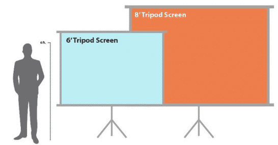 Projector Screen Size